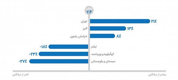 برنامههای مربوط به سفر برنامههای مربوط به سفر