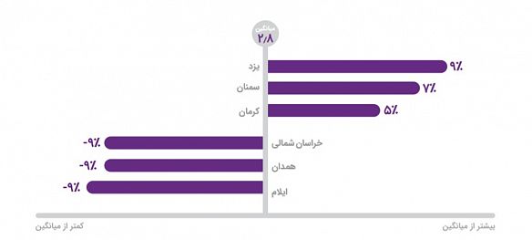 نصب بازی در استان ها نصب بازی در استان ها